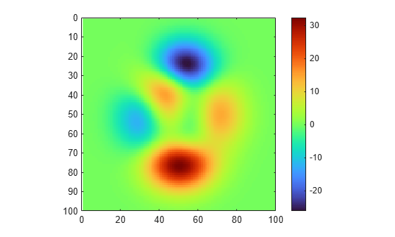Figure contains an axes object. The axes object contains an object of type image.