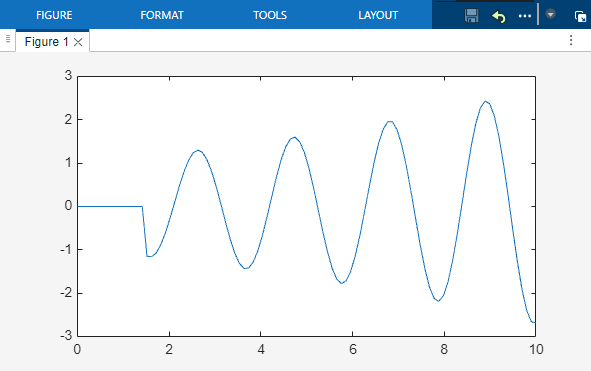 Line plot