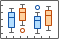 Box chart (box plot)