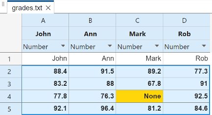 The Import Tool displays the contents of the grades.txt data file as a table containing four columns and five rows with one missing value