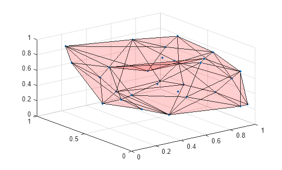 Figure contains an axes object. The axes object contains 2 objects of type line, patch. One or more of the lines displays its values using only markers