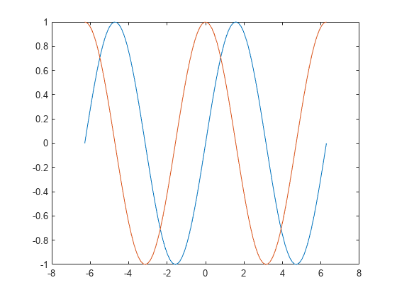 二维线图 Matlab Plot Mathworks 中国