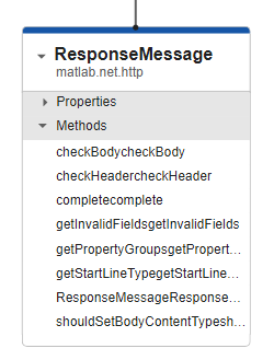 Class Viewer showing three classes, ResponseMessage properties collapsed