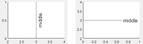 A vertical line and a horizontal line, each with a vertically centered label