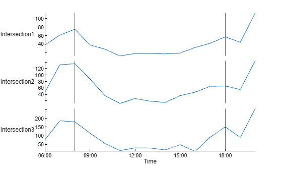Figure contains an object of type stackedplot.