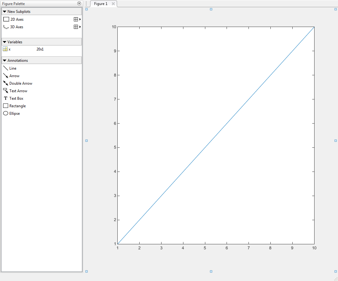 Figure Palette tool to the left of a figure window. The Figure Palette tool has sections titled "New Subplots", "Variables", and "Annotations".