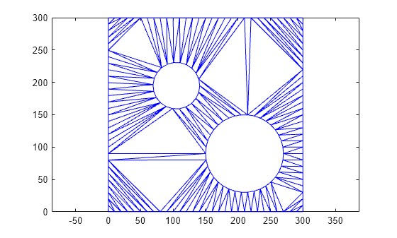 Figure contains an axes object. The axes object contains an object of type line.