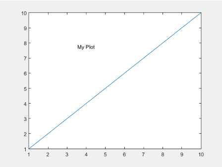 Plot containing the text "My Plot"