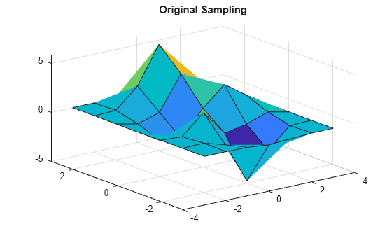 Figure contains an axes object. The axes object with title Original Sampling contains an object of type surface.