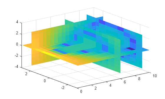Figure contains an axes object. The axes object contains 4 objects of type surface.