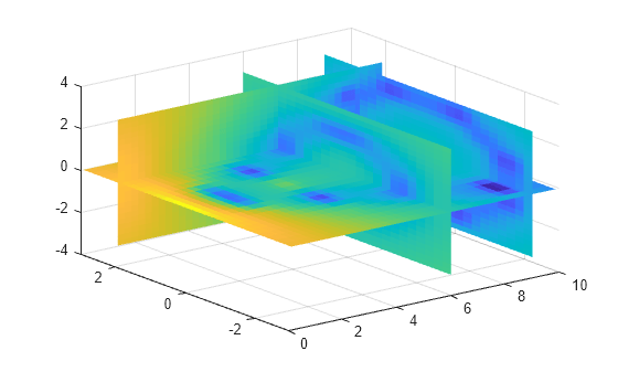 Figure contains an axes object. The axes object contains 4 objects of type surface.