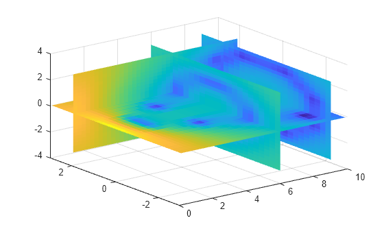 Figure contains an axes object. The axes object contains 4 objects of type surface.