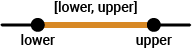 Closed interval [lower, upper]