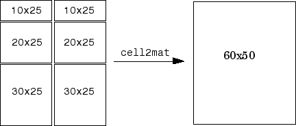 Six cell arrays concatenated into one ordinary array