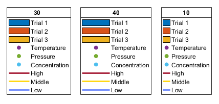 Three legends that have different IconColumnWidth values. As the IconColumnWidth value decreases, certain icons become narrower, and the legend box becomes narrower.