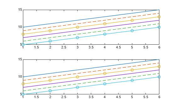 Figure contains 2 axes objects. Axes object 1 contains 6 objects of type line. Axes object 2 contains 6 objects of type line.