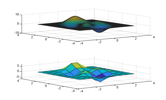 Figure contains 2 axes objects. Axes object 1 contains an object of type surface. Axes object 2 contains an object of type surface.