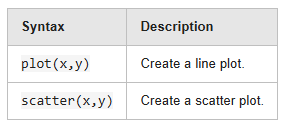 Rendered Markdown table with Syntax and Description columns