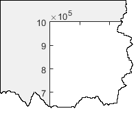 A secondary axis label for scaling tick values by ten raised to the fifth power