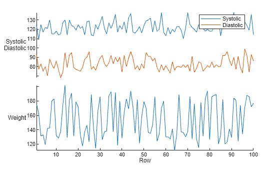 Figure contains an object of type stackedplot.