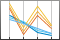 Parallel coordinates plot