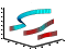 3-D stream ribbon plot from vector volume data