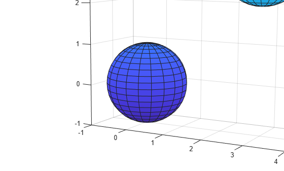 Figure contains an axes object. The axes object contains 3 objects of type surface.