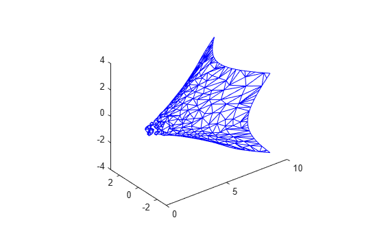Figure contains an axes object. The axes object contains an object of type patch.