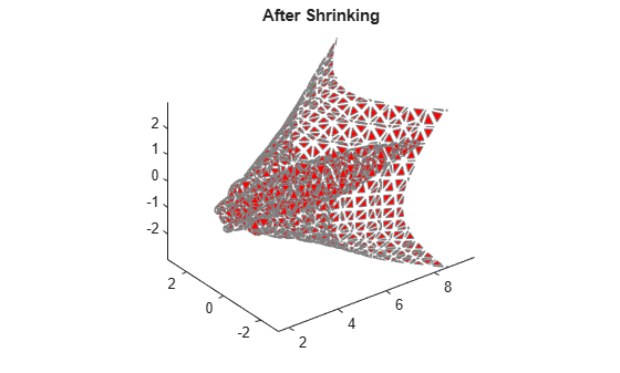 Figure contains an axes object. The axes object with title After Shrinking contains an object of type patch.