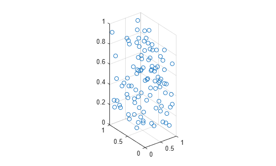 Figure contains an axes object. The axes object contains an object of type scatter.