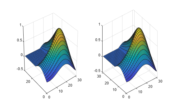 Figure contains 2 axes objects. Axes object 1 contains an object of type surface. Axes object 2 contains an object of type surface.