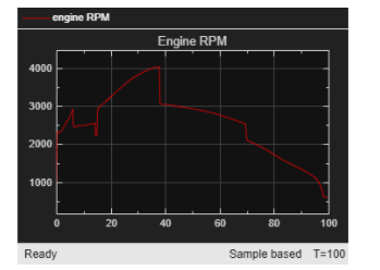 Screenshot of the Scope1 scope result for the sf_car model