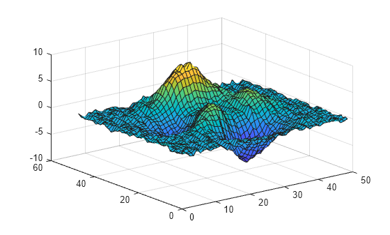 Figure contains an axes object. The axes object contains an object of type surface.