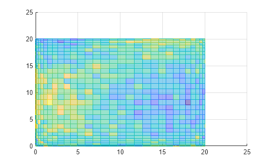 Figure contains an axes object. The axes object contains an object of type surface.