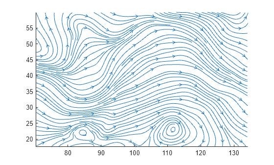 Figure contains an axes object. The axes object contains 175 objects of type line.