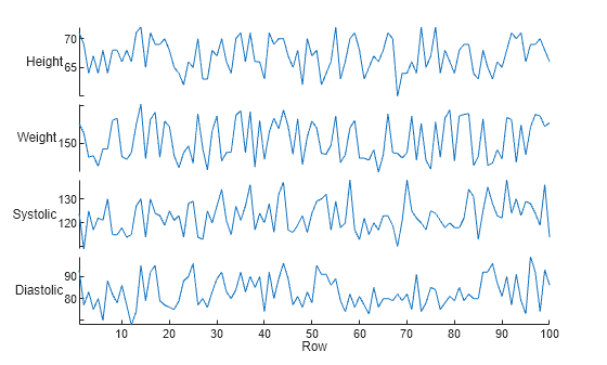 Figure contains an object of type stackedplot.