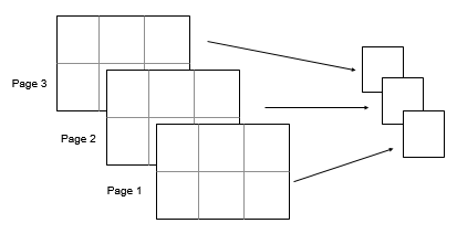 Mapping of a 2-by-3-by-3 input data to a 1-by-1-by-3 output array