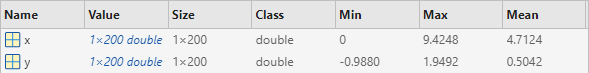 The Workspace panel displays the name, value, size, class, minimum, maximum, and mean for each variable.