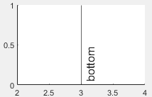 Vertical line with the label at the bottom of the line