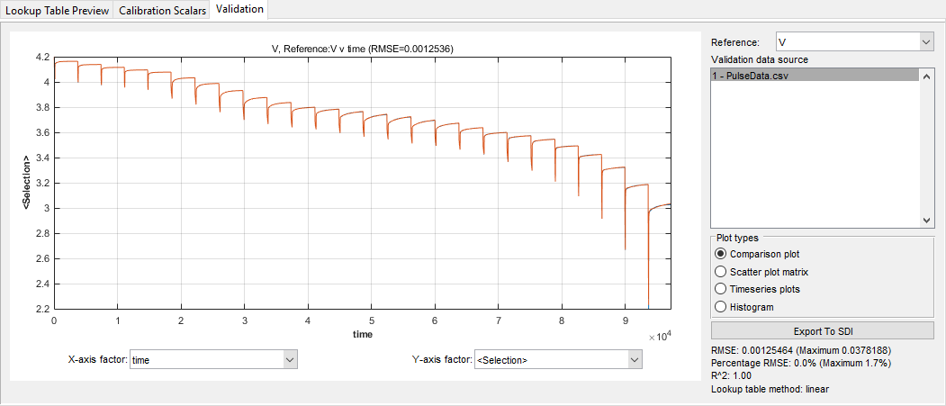 Validation tab showing the comparison plot