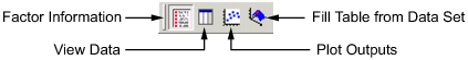 Toolbar with four labeled actions: Factor Information, View Data, Fill Table from Data Set, and Plot Outputs.