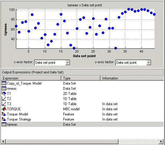 tq measure versus data set point plot