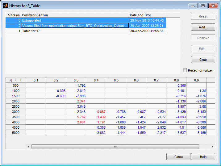 History for S_Table window showing version list with comments and timestamps at the top, and a numeric data table below with some values highlighted in blue and red.