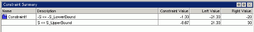 Constraint Summary table