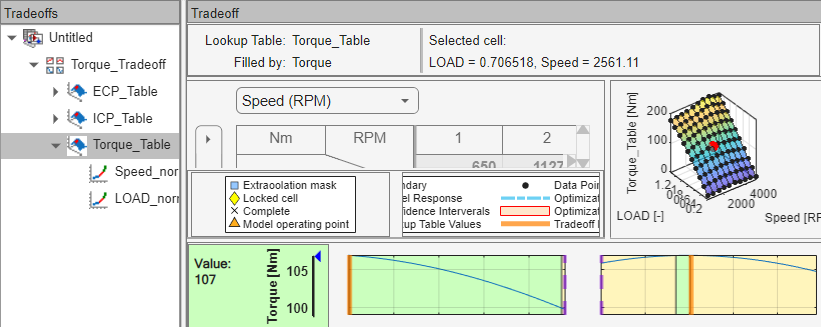 CAGE browser displaying the Tradeoff results.