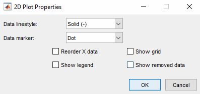 2D plot properties dialog box with data line style and data marker parameters