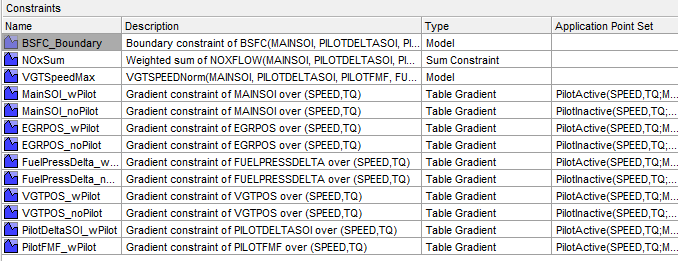 Constraints table with name, description, type and application point set.