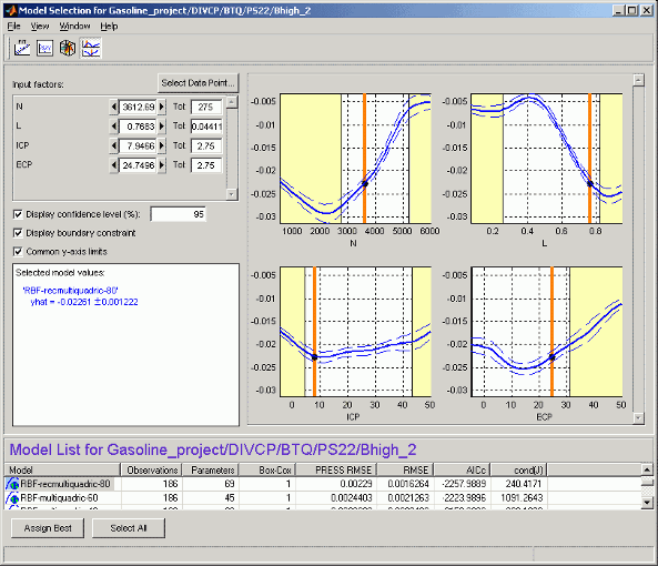 Model Selection window showing four plots of response curves versus input factors N, L, ICP, and ECP with confidence intervals and vertical lines marking selected points. Left panel lists input factor values and options for confidence level (95%) and boundary constraints. Bottom panel displays model list with RBF-multiquadic-80 and RBF-multiquadic-60 and their statistics.
