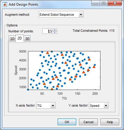 Add Design Points dialog displaying a 2D plot with TQ as the X-axis factor and Speed as the Y-axis factor.