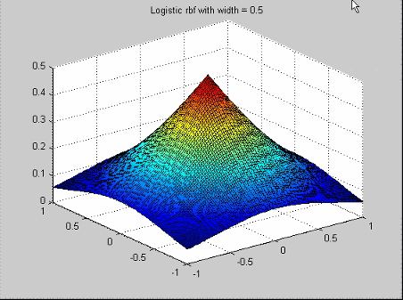 Logistic RBF with width equal to 0.5.